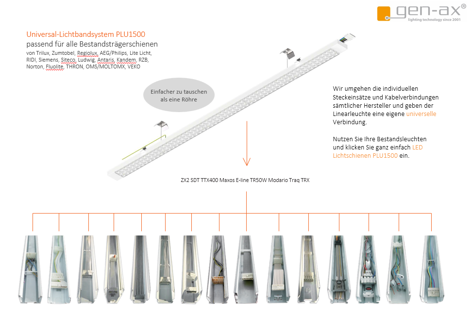  Artikelbild 2 des Artikels “GEN/PLU-1500-SR ProfiLineLinearsystem - Universal-Lichteinsatz - ID 09180 “