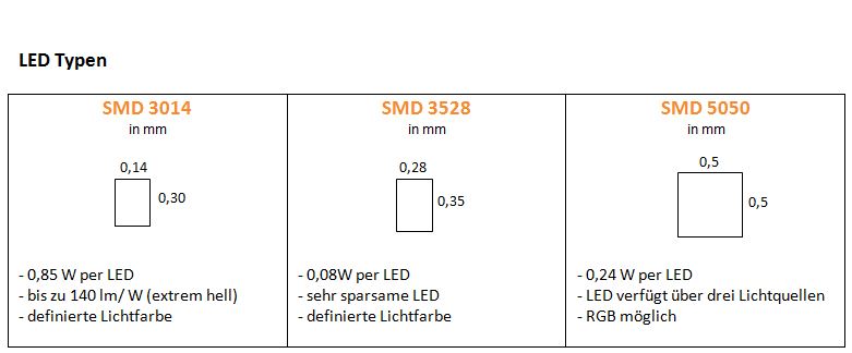  Artikelbild 5 des Artikels “60 LEDs/M - SMD 3528 - Flexible LED Schiene “