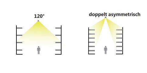  Artikelbild 7 des Artikels “Track-Linear-Lichtsystem- 4000k “